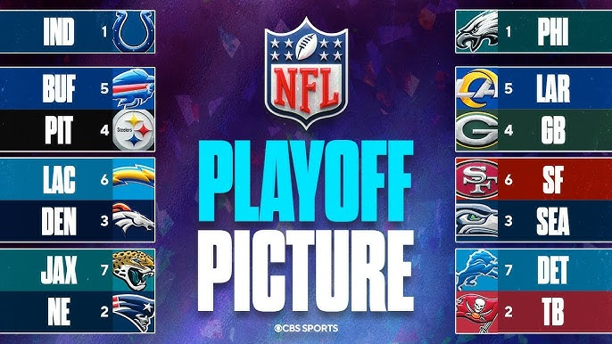 NFL Playoff Updates: What Changed After Week 11