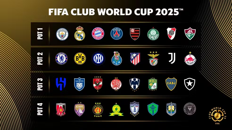 Equipos clasificados al Mundial de Clubes 2025