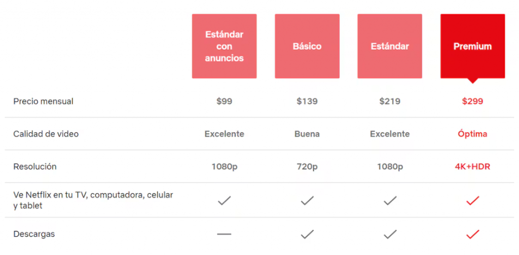 Netflix: Todo sobre Planes, Estrenos y Cómo Usarlo